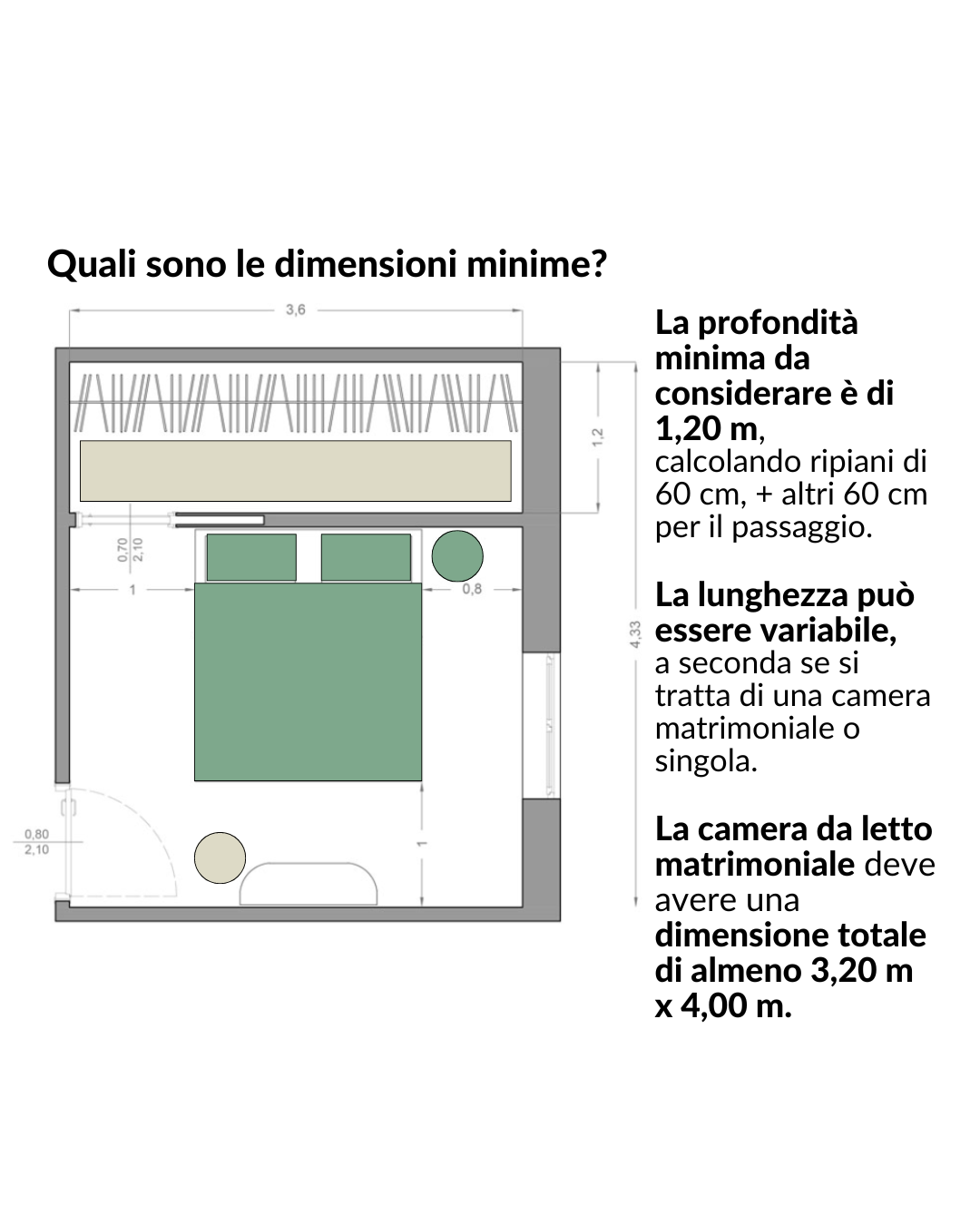 Dimensioni minime per la cabina armadio